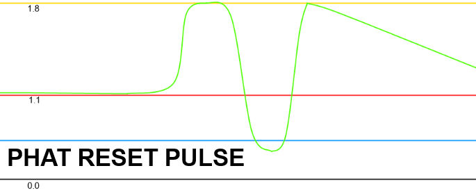 Как устроен RGH ?
