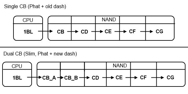 Как устроен RGH ?