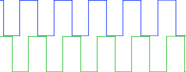 Matrix. 48 MHz => 192 MHz.