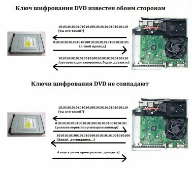 От Hitachi до Lite-On 1532