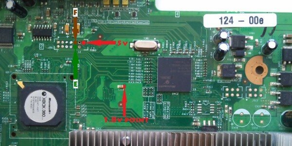 Speeded-up RGH (S-RGH)