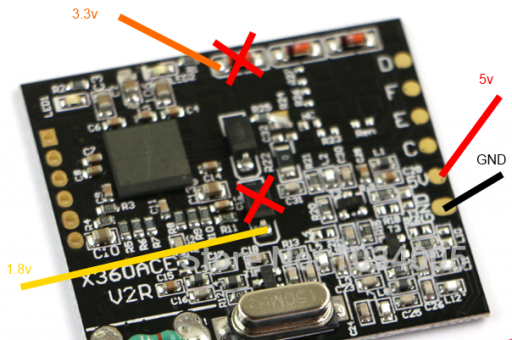 Speeded-up RGH (S-RGH)