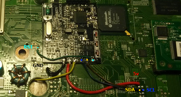 Speeded-up RGH (S-RGH)