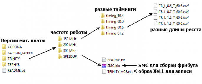 Speeded-up RGH (S-RGH)